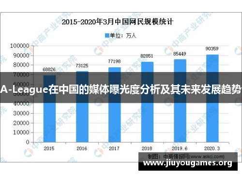 A-League在中国的媒体曝光度分析及其未来发展趋势