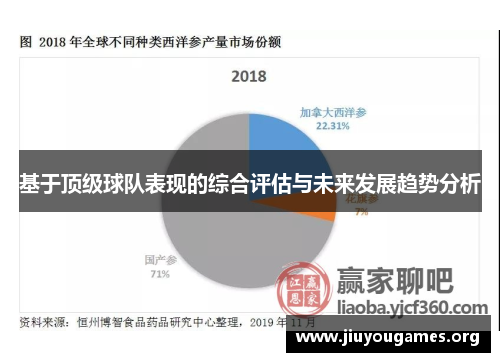 基于顶级球队表现的综合评估与未来发展趋势分析