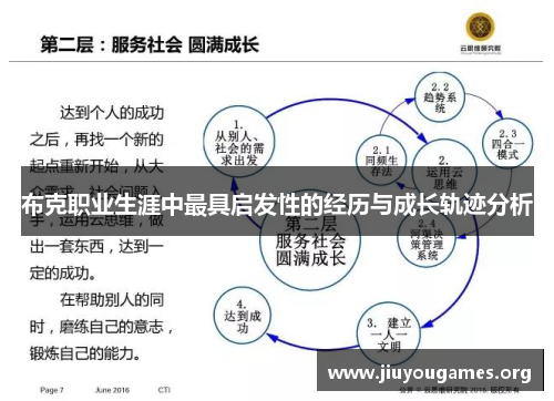 布克职业生涯中最具启发性的经历与成长轨迹分析