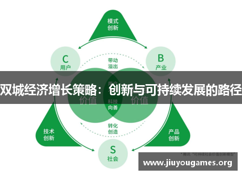 双城经济增长策略：创新与可持续发展的路径