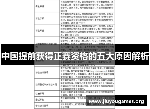 中国提前获得正赛资格的五大原因解析