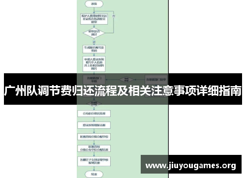 广州队调节费归还流程及相关注意事项详细指南