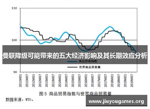 曼联降级可能带来的五大经济影响及其长期效应分析