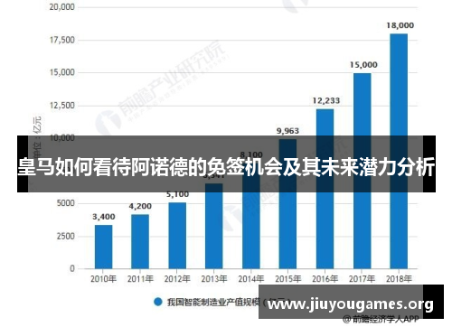 皇马如何看待阿诺德的免签机会及其未来潜力分析