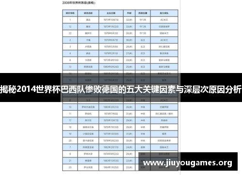 揭秘2014世界杯巴西队惨败德国的五大关键因素与深层次原因分析