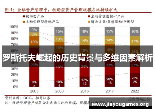 罗斯托夫崛起的历史背景与多维因素解析