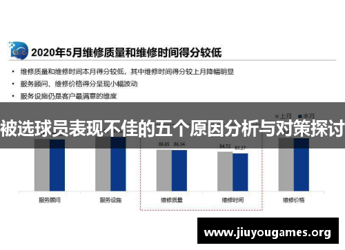 被选球员表现不佳的五个原因分析与对策探讨