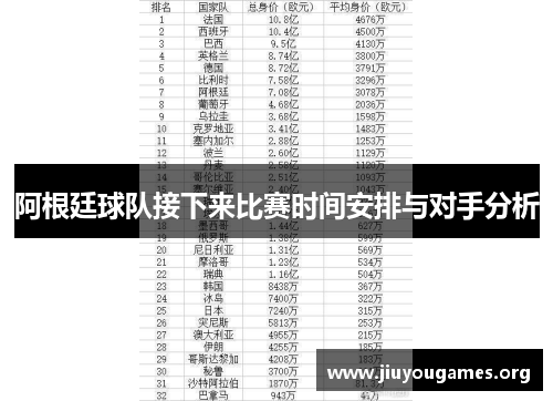 阿根廷球队接下来比赛时间安排与对手分析