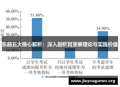 东超五大核心解析：深入剖析其重要理论与实践价值