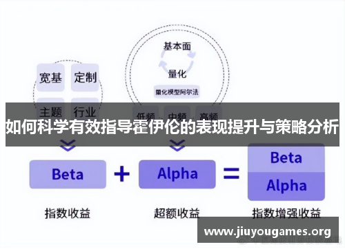 如何科学有效指导霍伊伦的表现提升与策略分析