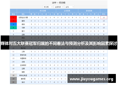 媒体对五大联赛冠军归属的不同看法与预测分析及其影响因素探讨