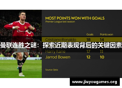 曼联连胜之谜：探索近期表现背后的关键因素